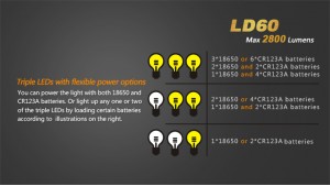 Fenix LD60